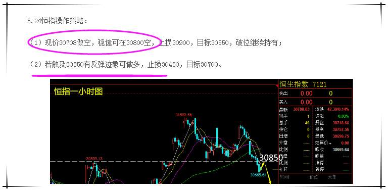 【芸朵品金】：恒生指数处于30850下方看空，短期支撑30550！