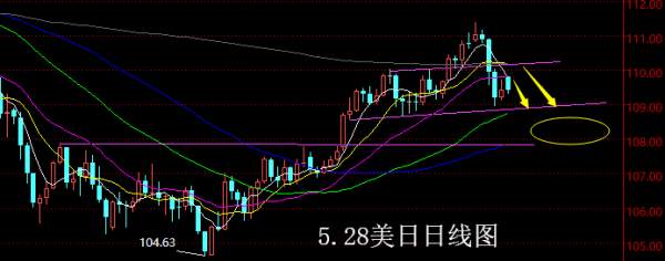 【老黑策略】5.28外汇操盘策略