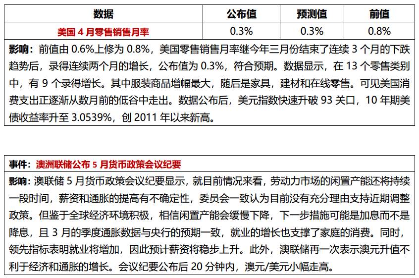 美国股债双杀， 中国3月所持美国国债创新高