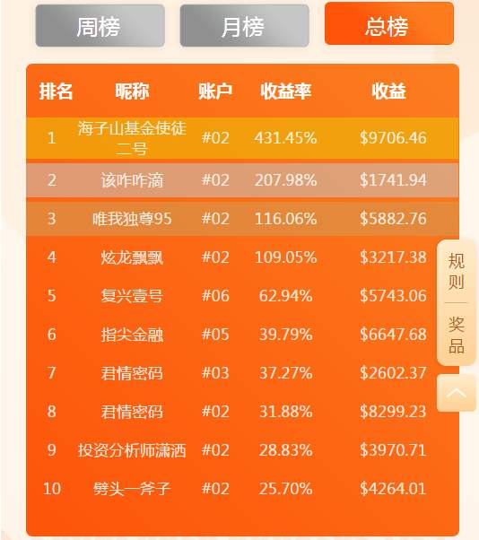 金价下跌20美金，整个人都不好了？