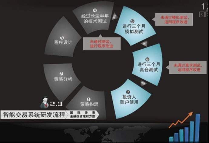 论交易系统