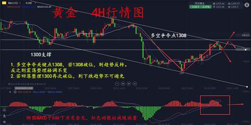 吴及鑫：5.27下周非农黄金涨还是跌？黄金空单解套附黄金操作建议及行情分析