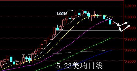 【老黑策略】5.23外汇操盘策略
