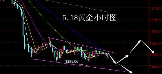 Followme黄金,超卖,可轻,支撑,激进,高空