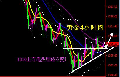 蒋妍琋：黄金走势分析-黄金短线存有反弹 1310上低多不变