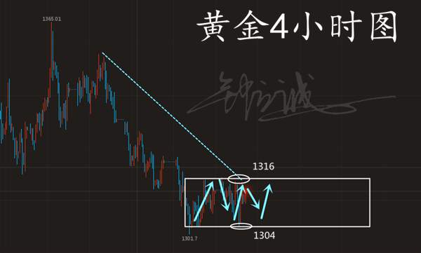 钟立诚：5.10黄金操作建议 反弹1316一线轻仓空