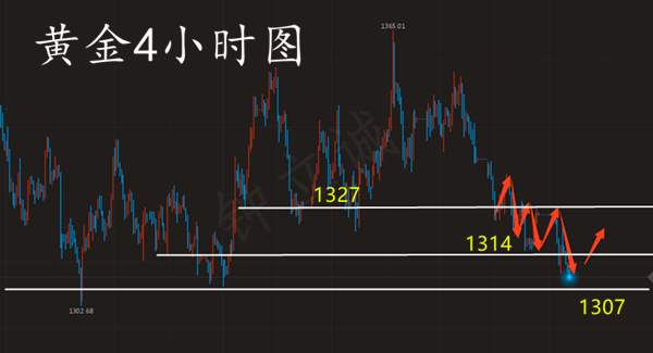 钟立诚：51黄金空头直逼1300 日内黄金操作建议