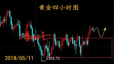 CPI助黄金破1320关口，周五关注1326得失