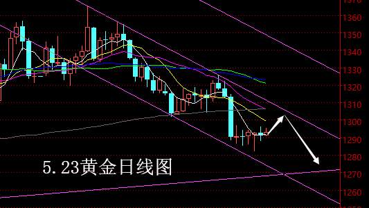 【老黑策略】5.23黄金操盘策略