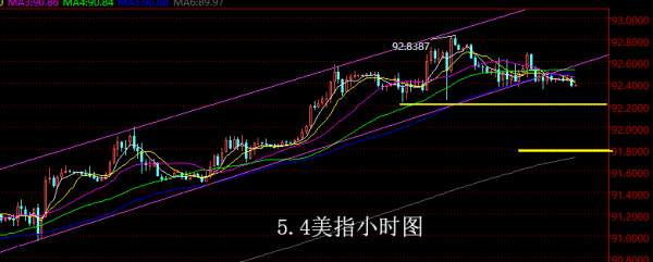 【老黑策略】5.4外汇操盘策略