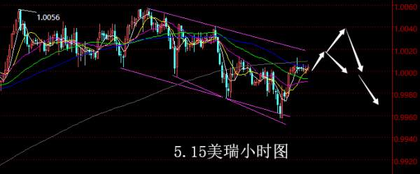 【老黑策略】5.15外汇操盘策略