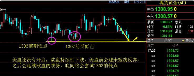 刘棕铭：5.1美联储携手非农来袭黄金走势有待指引，晚间走势分析