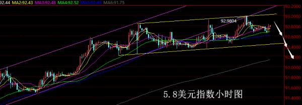 【老黑策略】5.8外汇操盘策略
