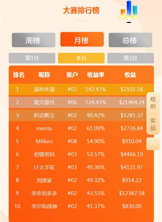 除了还有4天就截止报名的交易大赛，还可以玩些什么啊？