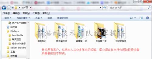 段浩雨：新手​炒黄金可以利用哪些常见的技术指标分析​？