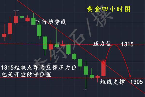 李纾石：5.2美指王者归来，黄金这波下跌哪里才是终点