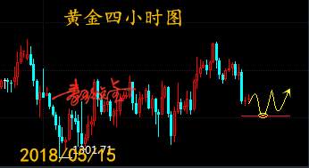 秦歌点金：5月15日黄金走势解析附T+D策略