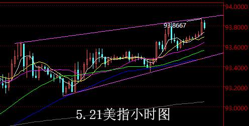 【老黑策略】5.21外汇操盘策略