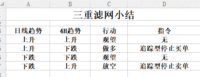 三重滤网交易系统