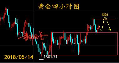 秦歌点金：5月14日黄金继续关注1326位置得失