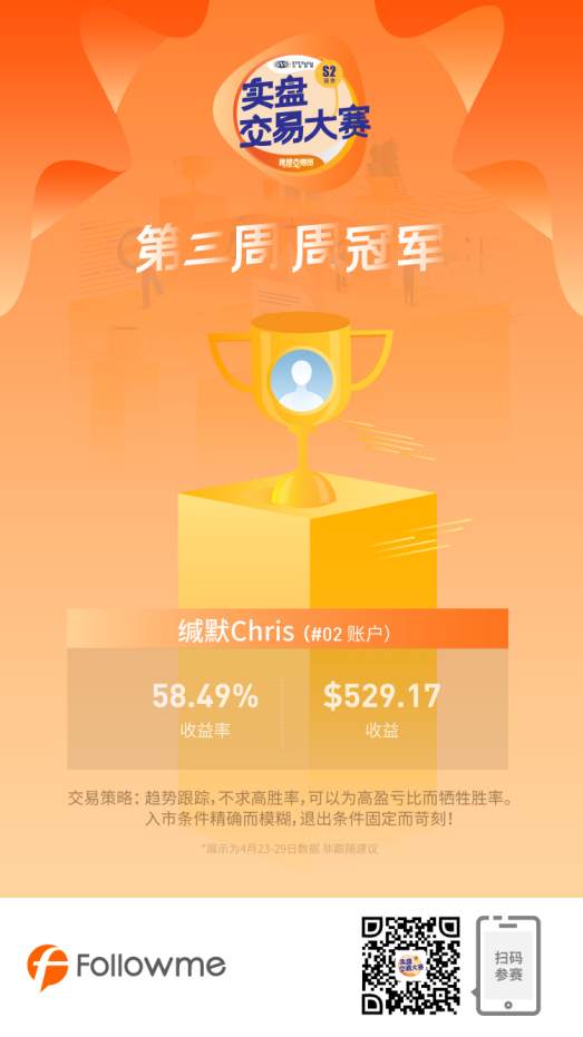 交易大赛第三周：五一假期钱不歇，他悄悄抱走了周冠军…