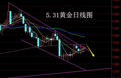 【老黑策略】5.31黄金操盘策略