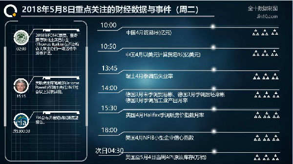 刘皓琨：5-8白盘黄金持续多空震荡，多头真的上行无力了吗？