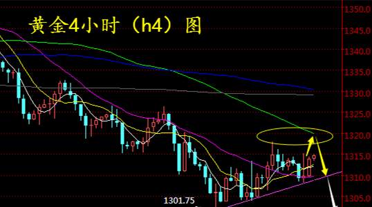单晨金：5.5非农行情你抓住了么？下周走势前瞻