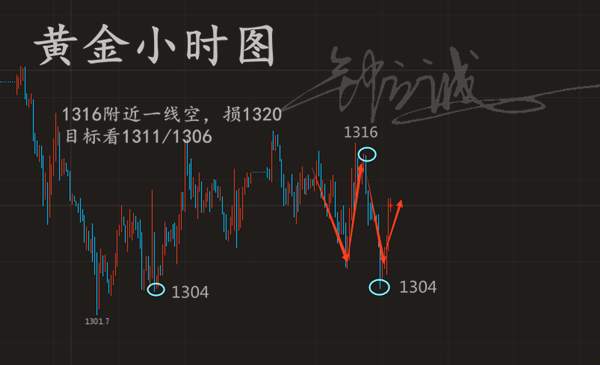 钟立诚：5.9黄金晚间操作建议 黄金多头烂泥扶不上墙