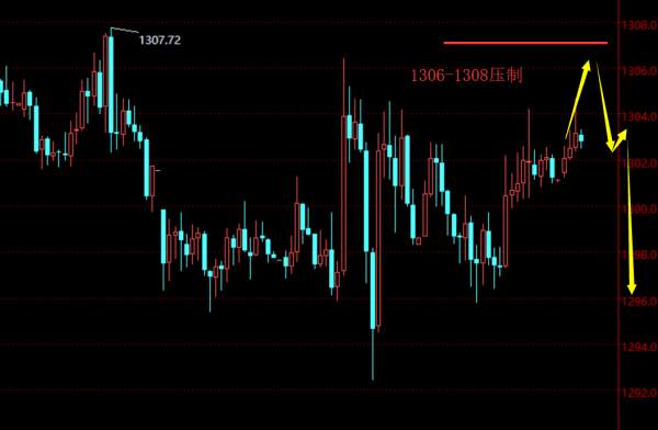贺纳金海：五月最后一天 ，还是震荡洗盘