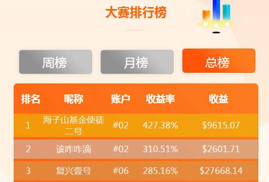 冠军诚可贵，复利价更高