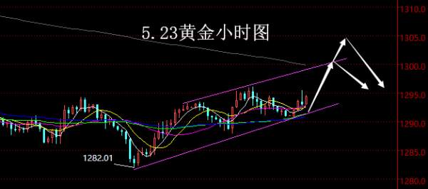 【老黑策略】5.23黄金操盘策略