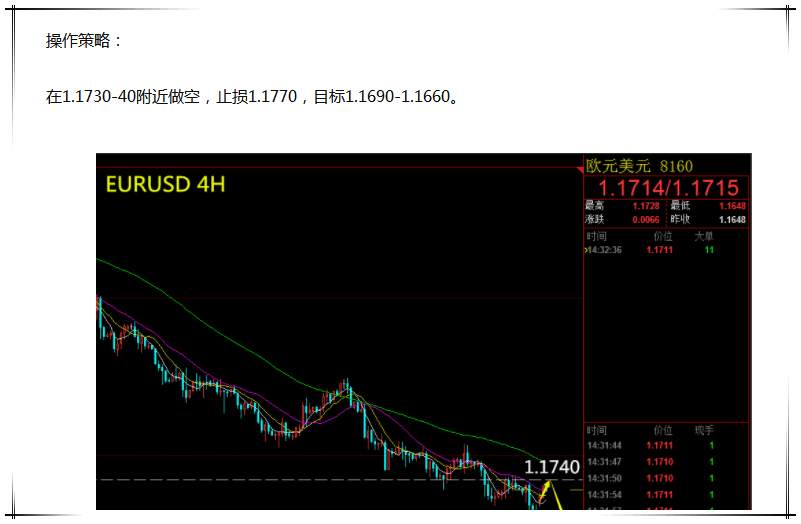 【芸朵品金】：5.28欧美EURUSD离目标1.1500更进一步！