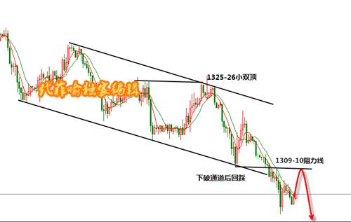 5.2黄金空头力量势如破竹，多单不走等爆仓！日赚1W如何布局？
