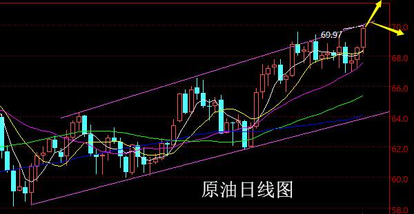 【老黑策略】5.7~11外汇、黄金、原油周评策略