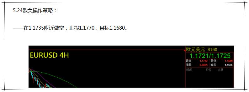 【芸朵品金】：5.24欧央行决议不确定性，欧美关注分水岭1.1740