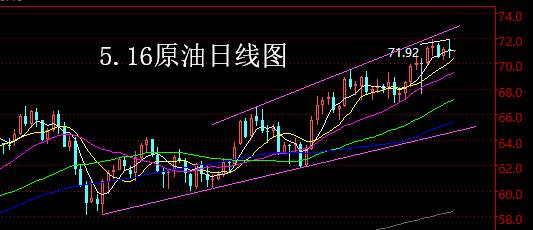 【老黑策略】5.16原油操盘策略