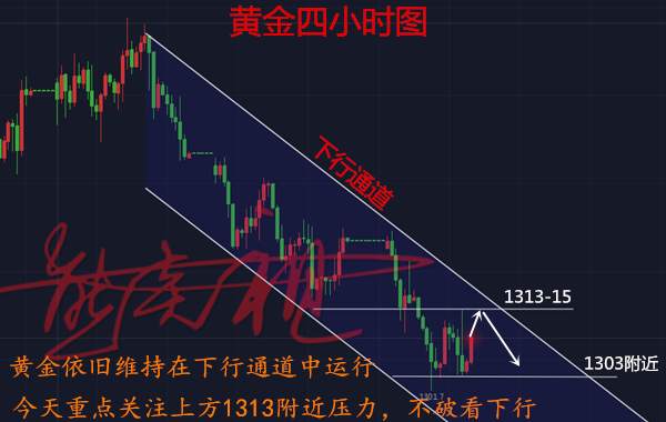 熊炎祖：5.3黄金低位震荡，把握局势，走在盈利前沿