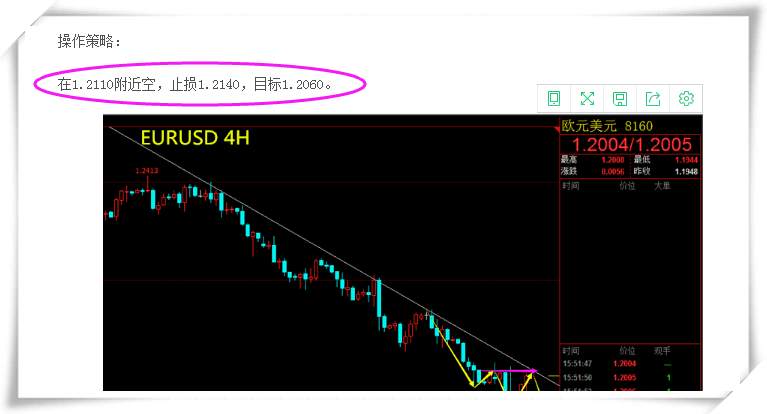 【芸朵品金】：5.3欧元，英镑延续弱势，看空不变！