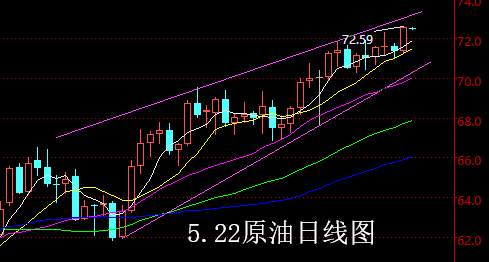 【老黑策略】5.22原油操盘策略