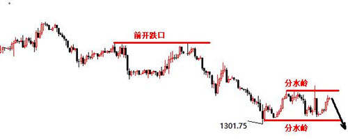 凌佳言：5.3中东局势岌岌可危，黄金价格蓄势待发！