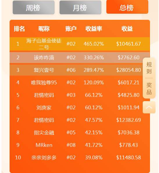 除了还有4天就截止报名的交易大赛，还可以玩些什么啊？