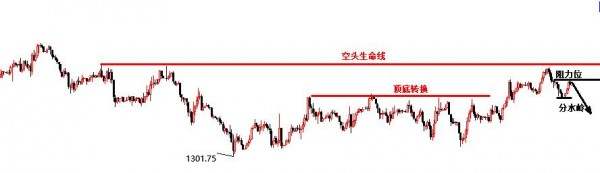 单晨金：5.14美元弱势黄金不涨？晚盘走势分析及策略