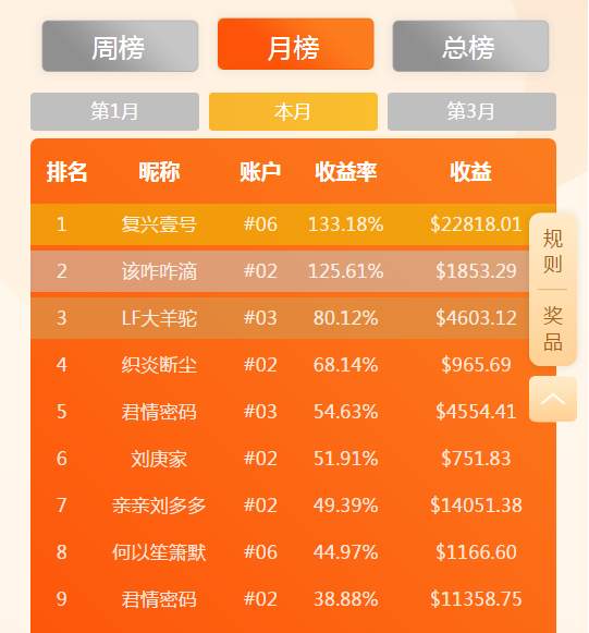 确认过眼神，你就是一周赚$20378.06的周冠军