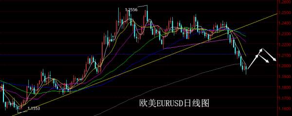 【老黑策略】5.7~11外汇、黄金、原油周评策略