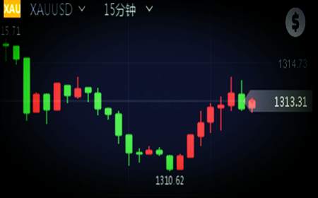 苏艺生：5.8黄金区间震荡，原油低多策略不变