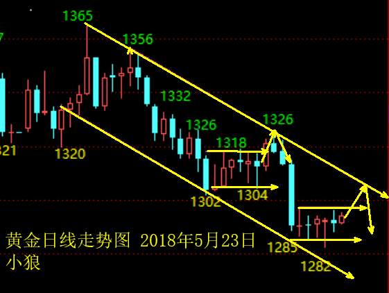 Followme行情,十字星,反弹,回落,十字,整理