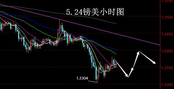 【老黑策略】5.24外汇操盘策略