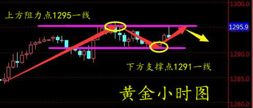 周亦鑫：5-23本周美联储加息黄金还会跌吗？黄金早评