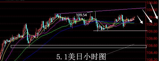 【老黑策略】5.1外汇操盘策略